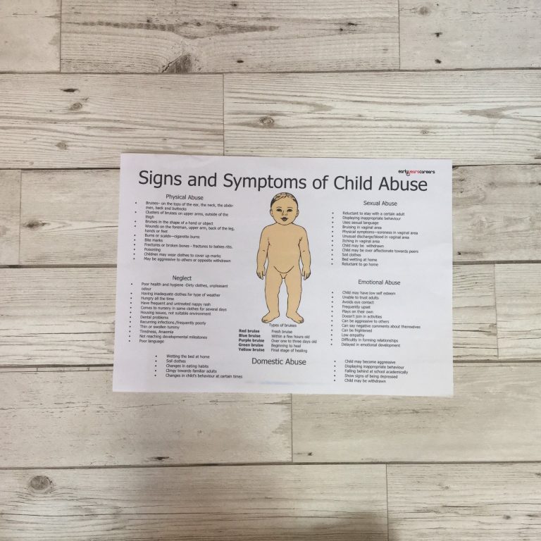 Signs And Symptoms Of Child Abuse Poster - Piggledots